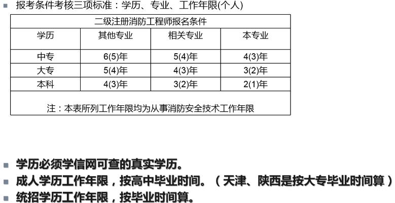 消防工程师